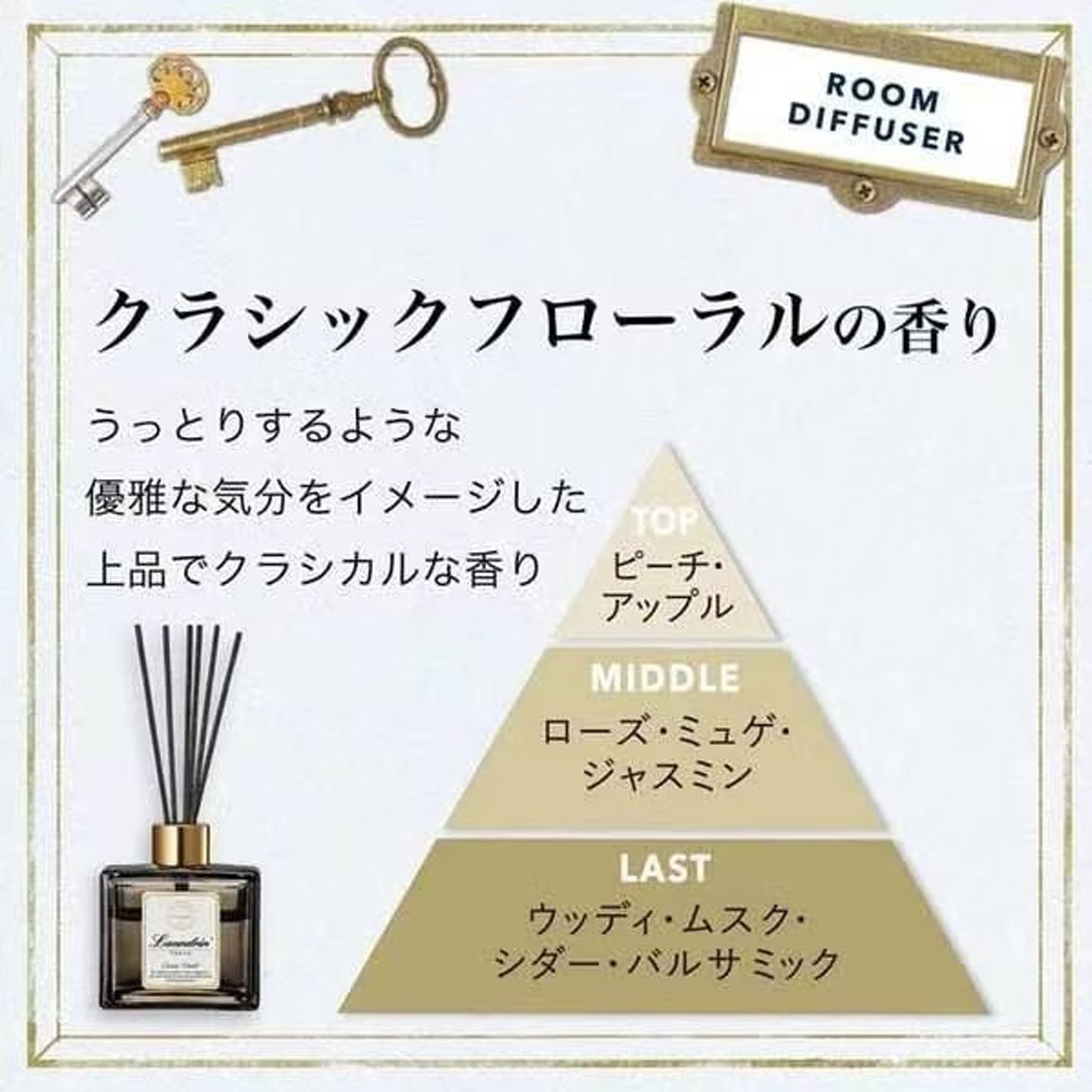 Laundrin Room Diffuser Fiore 80ml