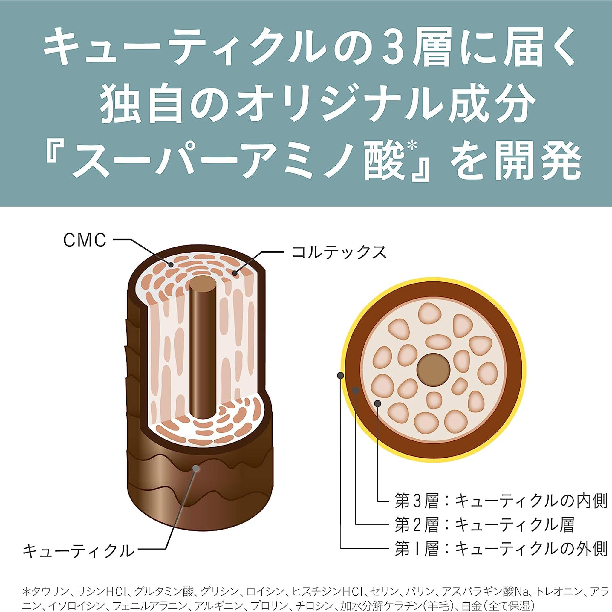 AMINO MASON 保湿控油清洁头皮 护发素