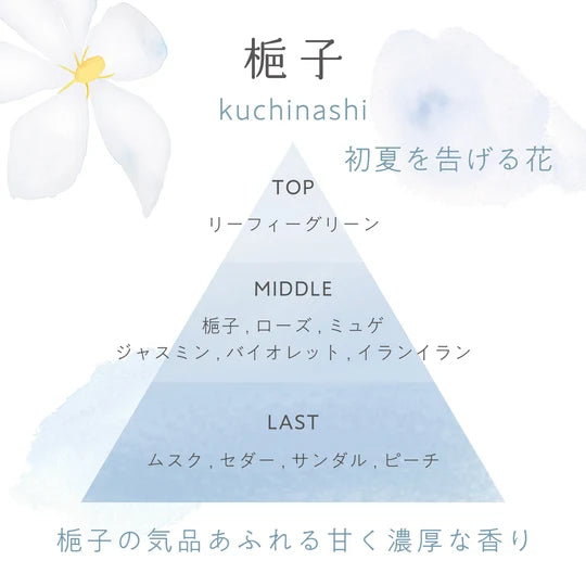 HARUKADO Toki No Hana Clip Car Fragrance 2pcs